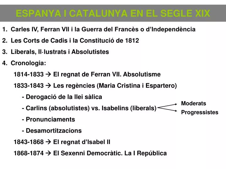 espanya i catalunya en el segle xix