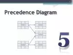 Precedence Diagram