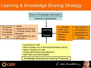 Learning &amp; Knowledge Sharing Strategy