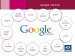 Google Chrome
