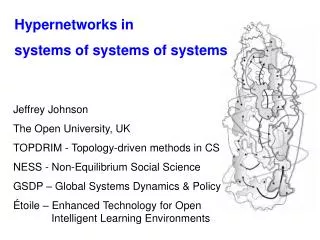 Hypernetworks in systems of systems of systems