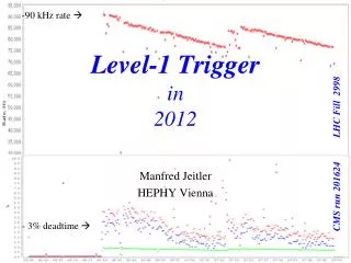 Level-1 Trigger in 2012