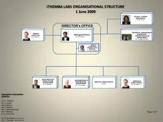 iTHEMBA LABS ORGANISATIONAL STRUCTURE 1 June 2009