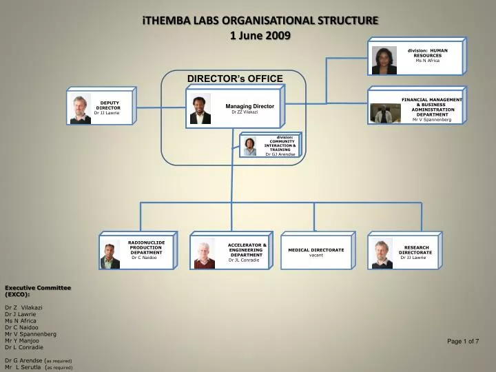 ithemba labs organisational structure 1 june 2009