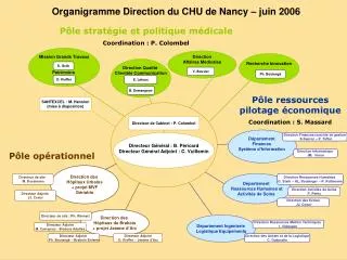 organigramme direction du chu de nancy juin 2006