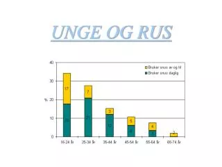 unge og rus
