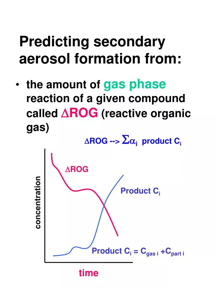 predicting secondary aerosol formation from
