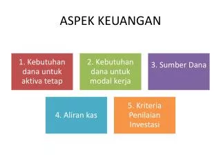 aspek keuangan