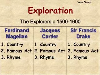 Exploration The Explorers c.1500-1600