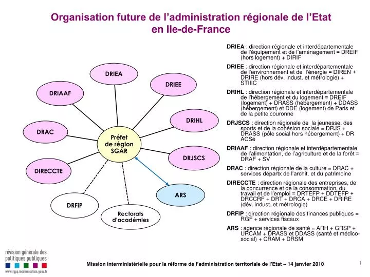 organisation future de l administration r gionale de l etat en ile de france