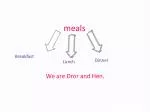 meals - slide 1
