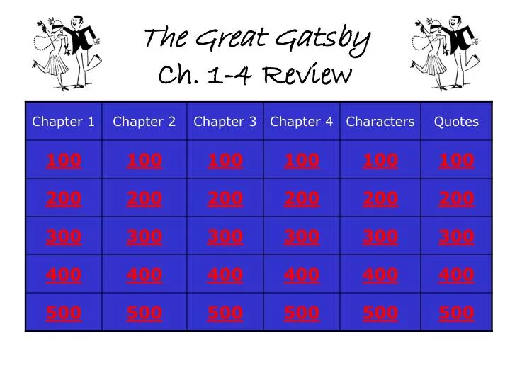 the great gatsby ch 1 4 review