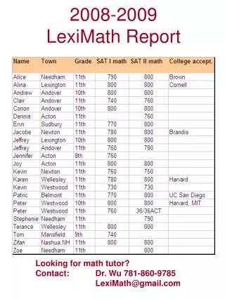 2008-2009 LexiMath Report