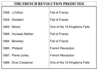 THE FRENCH REVOLUTION PREDICTED