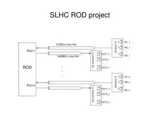 SLHC ROD project