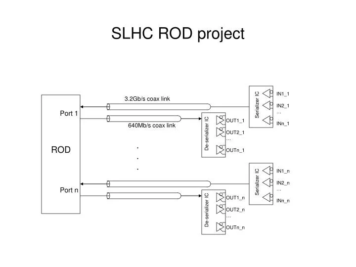 slhc rod project