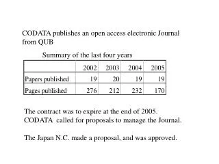 CODATA publishes an open access electronic Journal from QUB