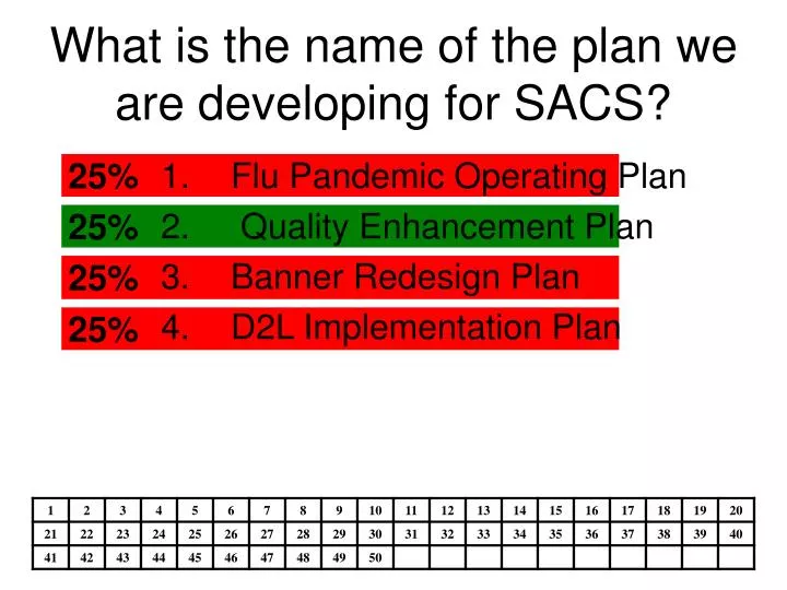 what is the name of the plan we are developing for sacs