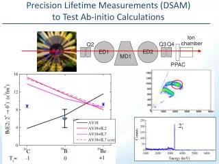 Precision Lifetime Measurements (DSAM) to Test Ab-initio Calculations