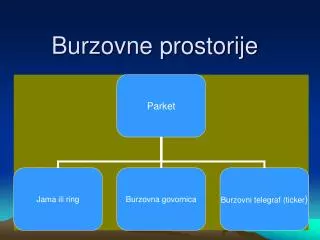 burzovne prostorije