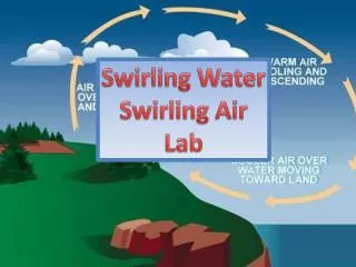 Swirling Water Swirling Air Lab