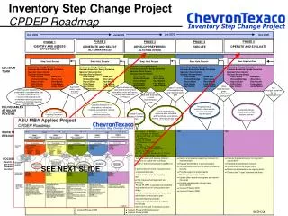 Inventory Step Change Project CPDEP Roadmap