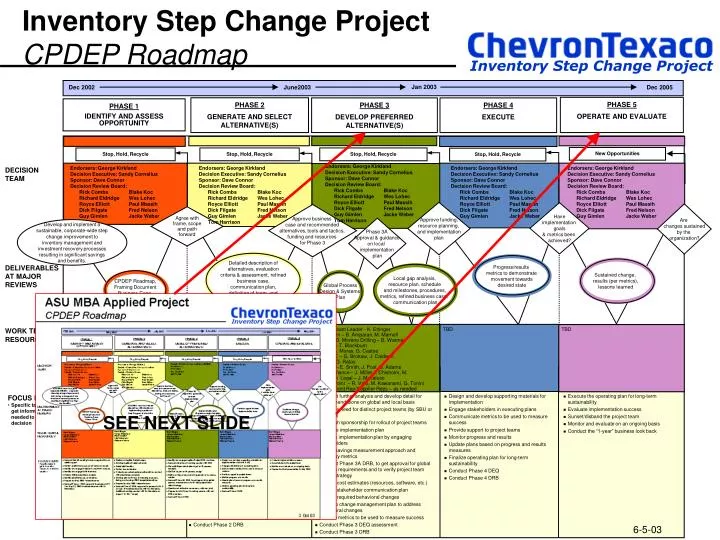 inventory step change project cpdep roadmap