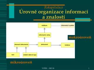 rekapitulace rovn organizace informac a znalost