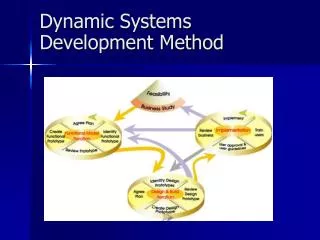 dynamic systems development method