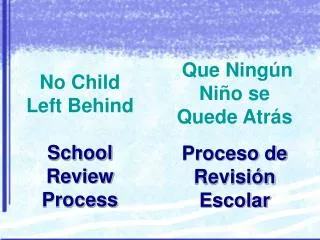 No Child Left Behind School Review Process