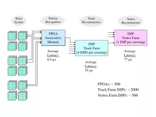 FPGA Associative Memory