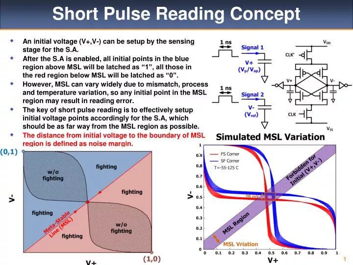 short pulse reading concept