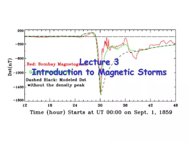 lecture 3 introduction to magnetic storms