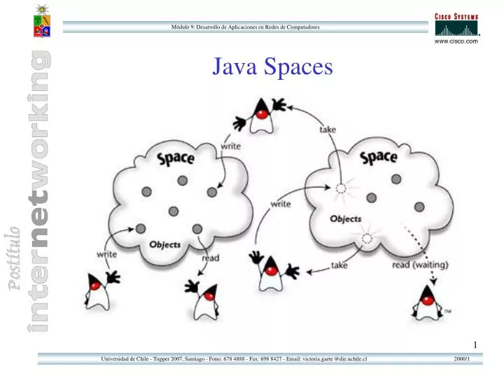 java spaces