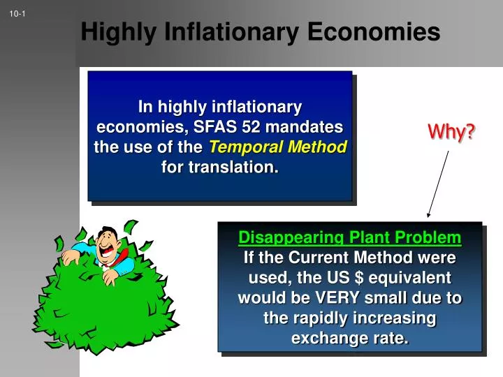 highly inflationary economies