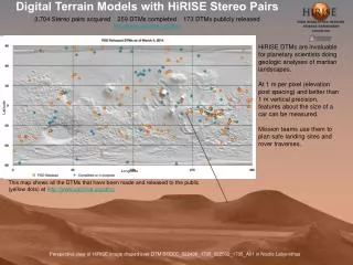Digital Terrain Models with HiRISE Stereo Pairs