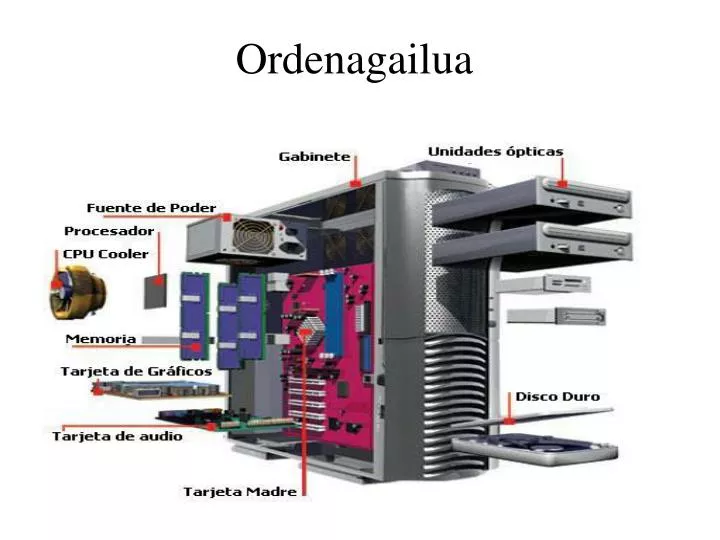 ordenagailua