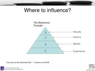 Where to influence?