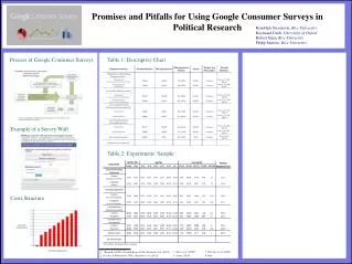 Promises and Pitfalls for Using Google Consumer Surveys in Political Research