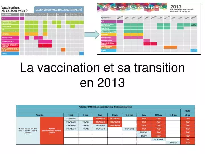 la vaccination et sa transition en 2013