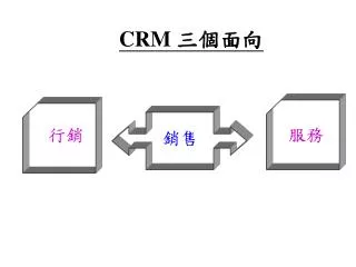 CRM ? ???