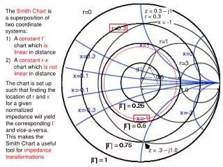 A constant ? chart which is linear in distance