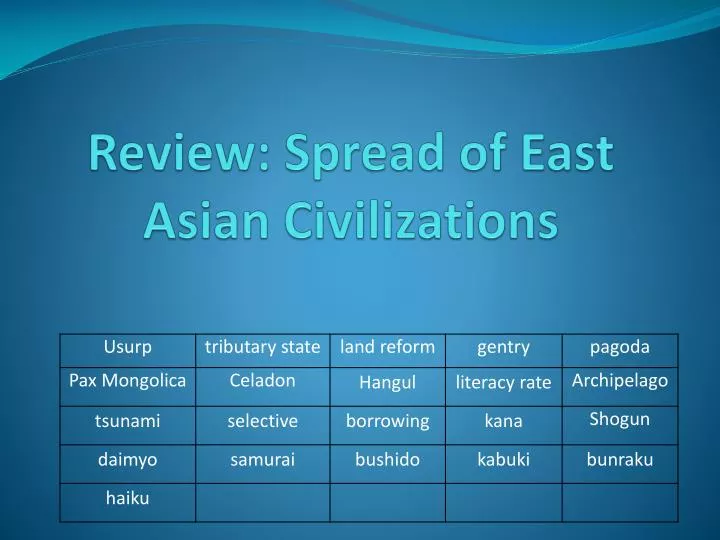 review spread of east asian civilizations