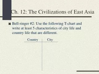 Ch. 12: The Civilizations of East Asia