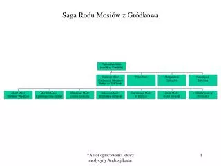 saga rodu mosi w z gr dkowa