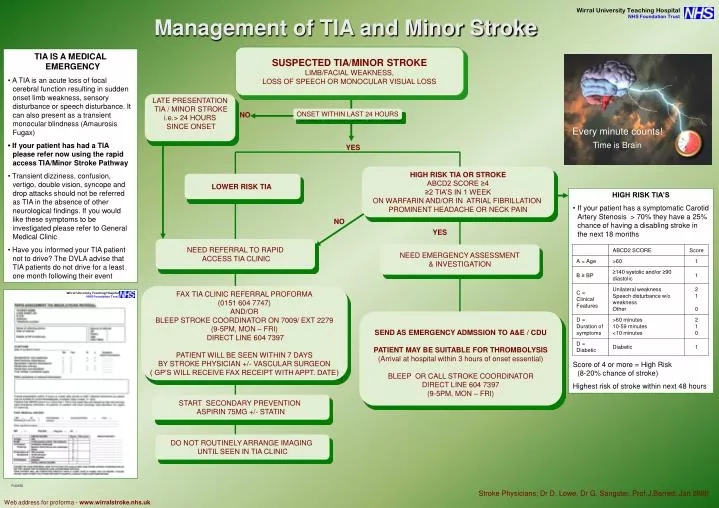 management of tia and minor stroke