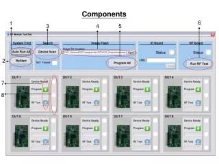 Components