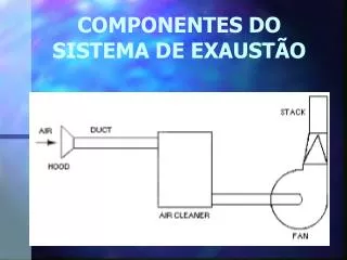 componentes do sistema de exaust o