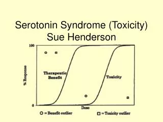 Serotonin Syndrome (Toxicity) Sue Henderson