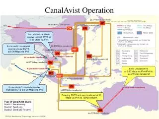 CanalAvist Operation